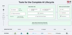 AI 软件开发商 Anaconda 起诉英特尔侵权：许可证到期不续约仍使用